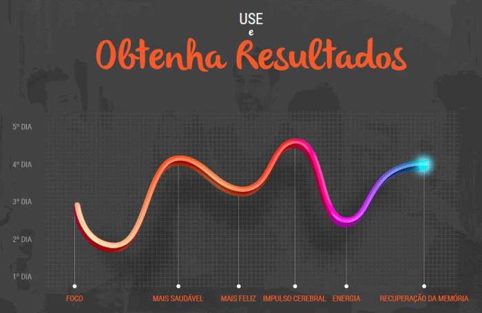 resultados-do-intelimax-iq-6630145